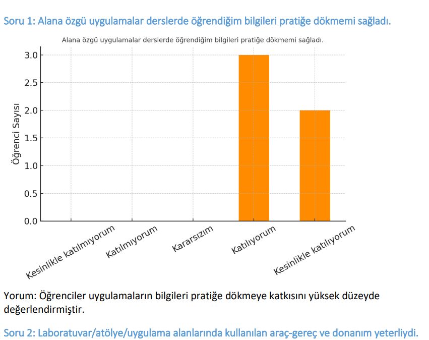 Faaliyet Fotoğrafı