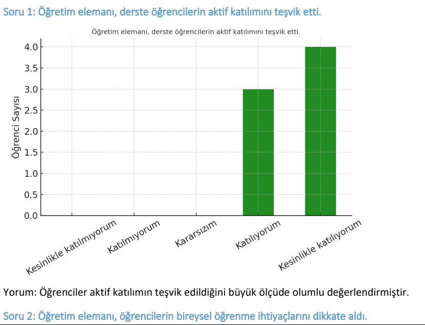 Faaliyet Fotoğrafı